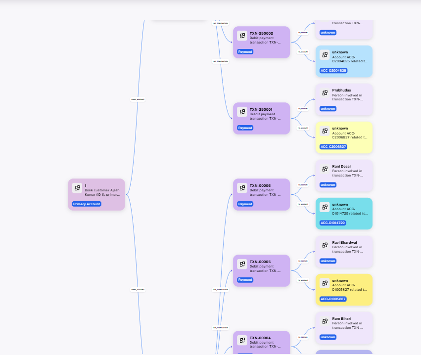 ZoomedInview of Knowlege graph