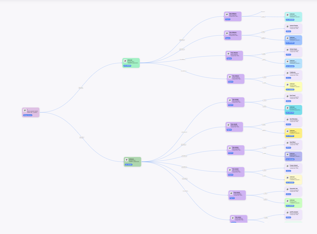 ZoomedOutview of Knowlege graph