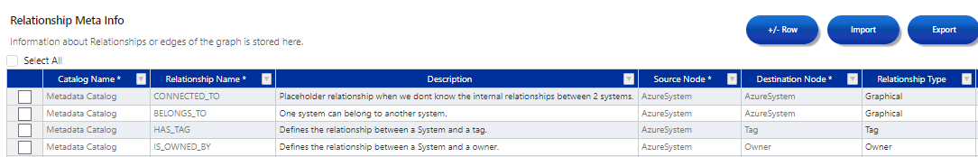 Relationship-MetaData