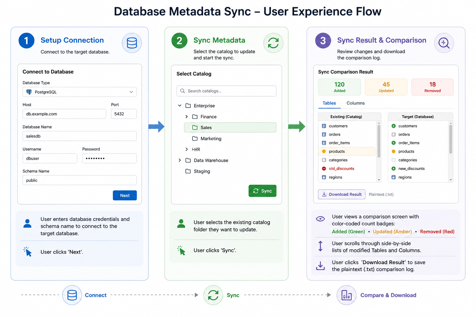 sync_db_flow