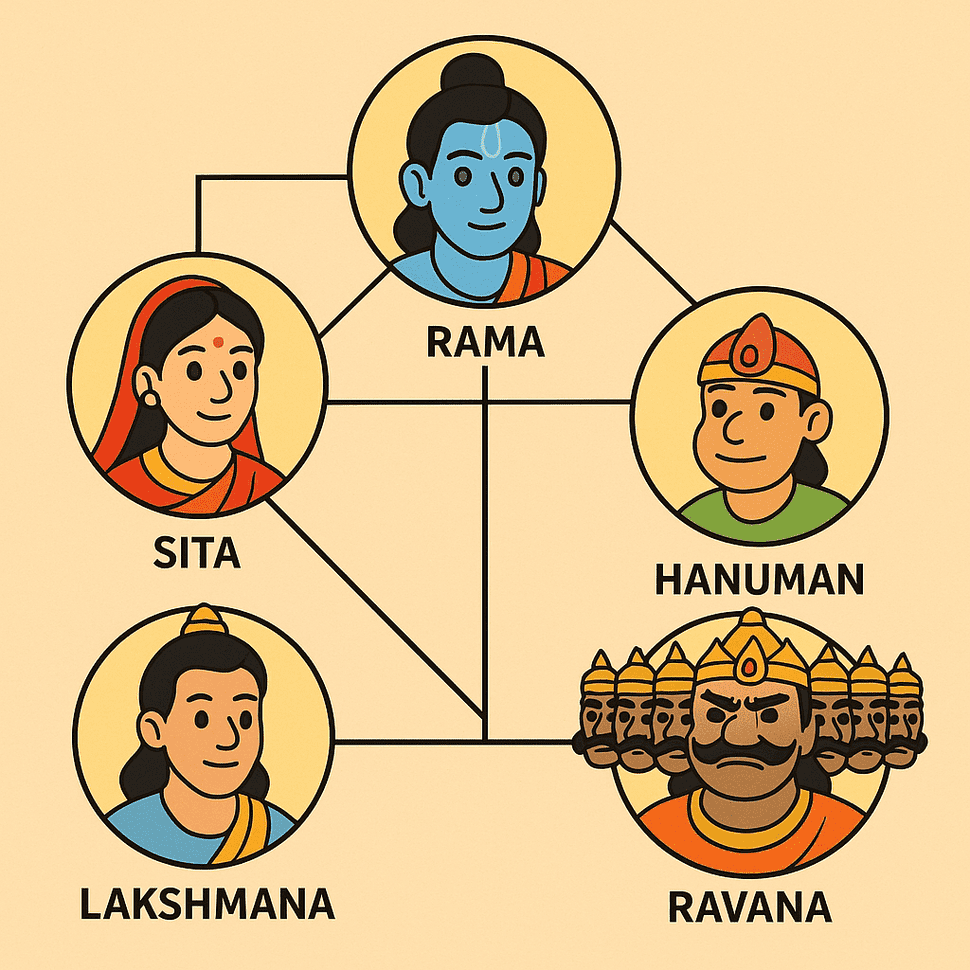 Knowledge graph illustration